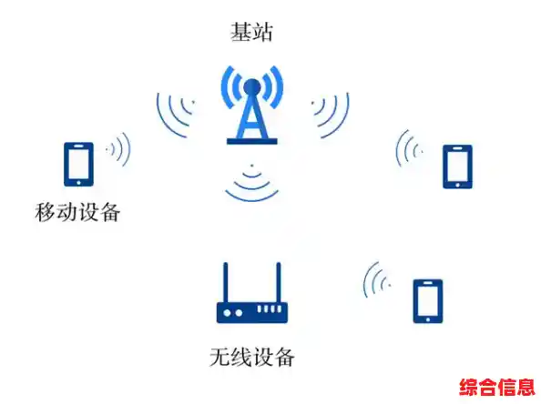 无线接入点定义和作用 无线接入点的简称 无线接入点定义和作用 无线接入点的简称