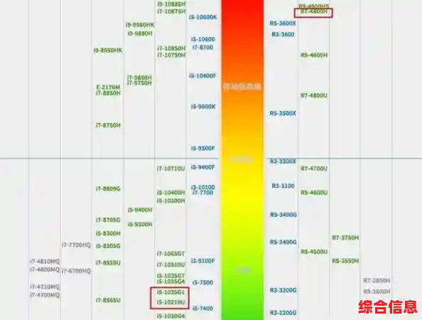 940MX显卡天梯图分析:性能定位与实际应用场景探讨 940MX显卡天梯图分析:性能定位与实际应用场景探讨