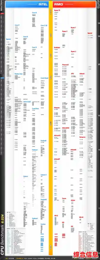 驱动之家最新天梯图发布：手机CPU性能排行与技术解析