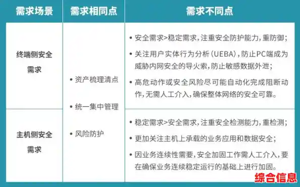 探索电脑安全模式：关键功能与应用场景详解