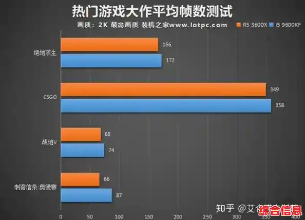 电脑CPU选购指南：天梯图推荐助你打造高效能台式主机
