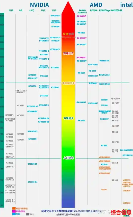 电脑CPU选购指南：天梯图推荐助你打造高效能台式主机