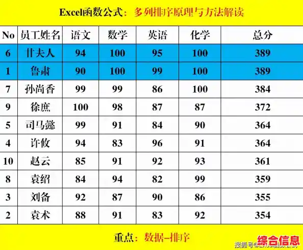 Excel排序功能深度探索：全面学习各类数据整理与排列秘诀
