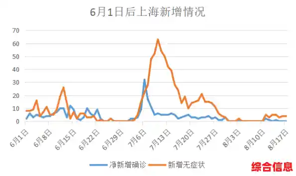 上海出现BA.5.2.1感染者，当地针对此情况采取了哪些防疫措施？/上海增1例本土无症状