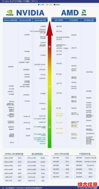 移动显卡天梯图：帮你精准挑选最适合的笔记本显卡