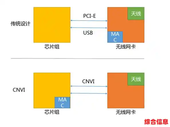 无线网卡芯片性能天梯图:揭秘高速无线连接技术的进化之路 无线网卡芯片性能天梯图:揭秘高速无线连接技术的进化之路