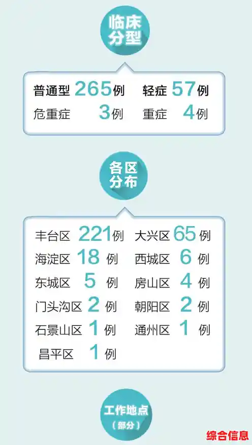 北京中高风险地区最新名单最新/北京高风险地区名单最新 北京中高风险地区最新名单最新/北京高风险地区名单最新