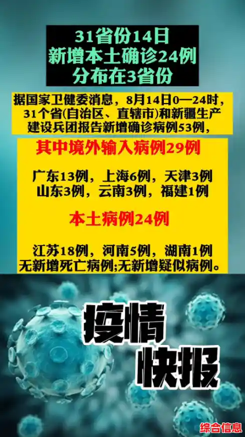 山东疫情有多少个/31省新增本土25例