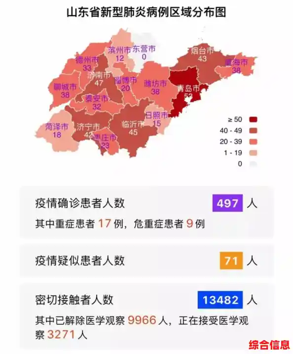山东疫情有多少个/31省新增本土25例