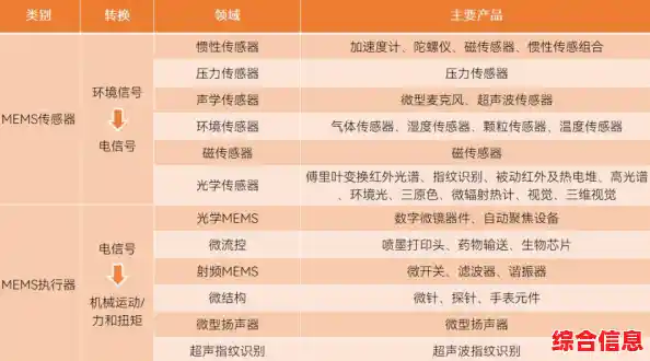 探索驱动器的定义：从基础原理到实际应用场景