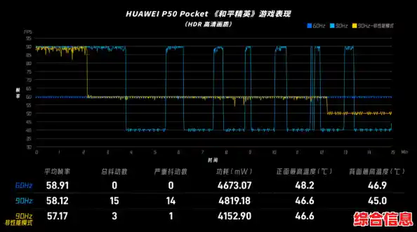 夏天怕手机发烫？和平精英轻量版》优化性能还不来试试？