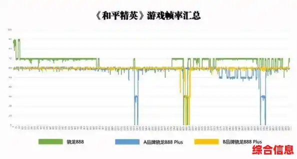 夏天怕手机发烫？和平精英轻量版》优化性能还不来试试？