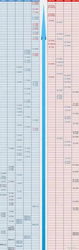 AMD天梯图全面解析最新一代AMD处理器_最新amdcpu天梯图 AMD天梯图全面解析最新一代AMD处理器_最新amdcpu天梯图