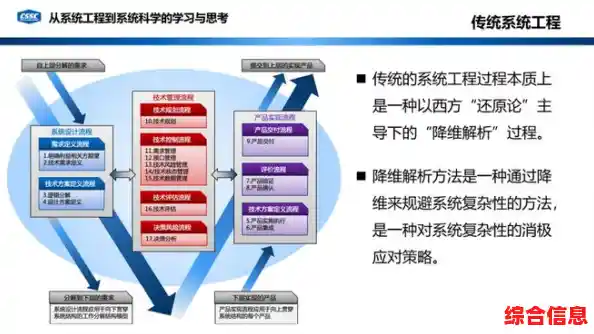 系统之家独家指南：轻松应对系统重装中的常见难题与解决方案