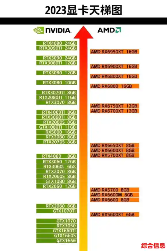 2023年12月显卡性能天梯图出炉，高端显卡排名一目了然
