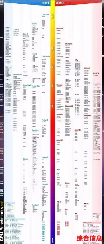 笔记本CPU性能及价格天梯图：一表看懂，快速锁定高性价比机型