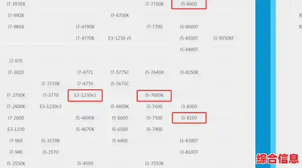 志强CPU天梯图发布：快速定位最适合你的高性能处理器！