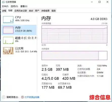 物理内存|物理内存使用率过高怎么办 物理内存|物理内存使用率过高怎么办