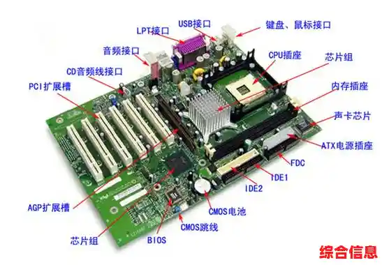 电脑B660主板天梯图/b660m主板