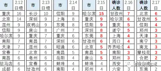 国内本轮疫情涉及到了哪些城市？（本轮疫情涉及11个省）