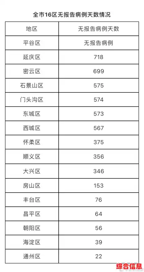 北京本次疫情还将发现续发病例（本轮疫情涉14省27市）