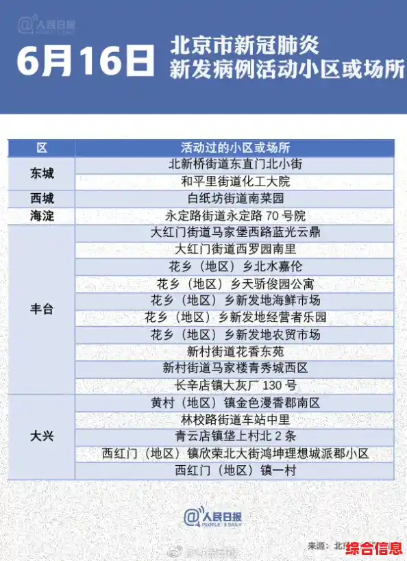 北京本次疫情还将发现续发病例（本轮疫情涉14省27市）
