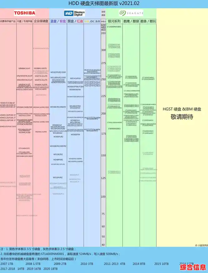 2021年M.2固态硬盘综合天梯图：热门型号与选购指南全新发布