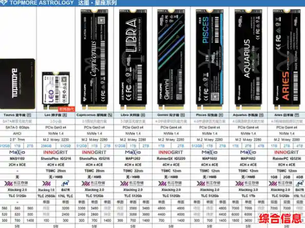 2021年M.2固态硬盘综合天梯图：热门型号与选购指南全新发布