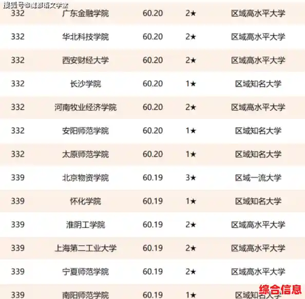 鼠标引擎天梯图 鼠标引擎排行2021