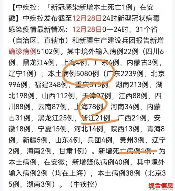 重磅:“新10条”发布22天,全国累计确诊6.6万人,累计死亡12人…,浙江疫情的最新情况 重磅:“新10条”发布22天,全国累计确诊6.6万人,累计死亡12人…,浙江疫情的最新情况