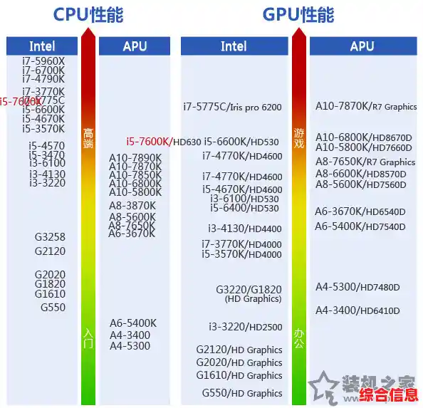 2022年最新版台式机CPU性能天梯图，全面解析各型号处理器排名