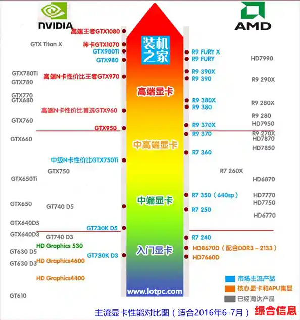 酷睿处理器E8400天梯评测：强劲性能为高效办公提供可靠支持