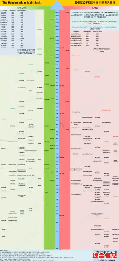 电脑显卡天梯图解析：如何选择适合你的显卡性能排名
