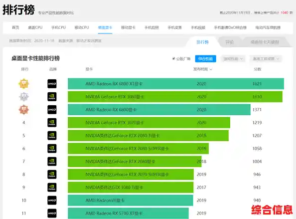 AMD RX6800XT天梯图解析:突破性能边界,引领游戏画质新高度! AMD RX6800XT天梯图解析:突破性能边界,引领游戏画质新高度!