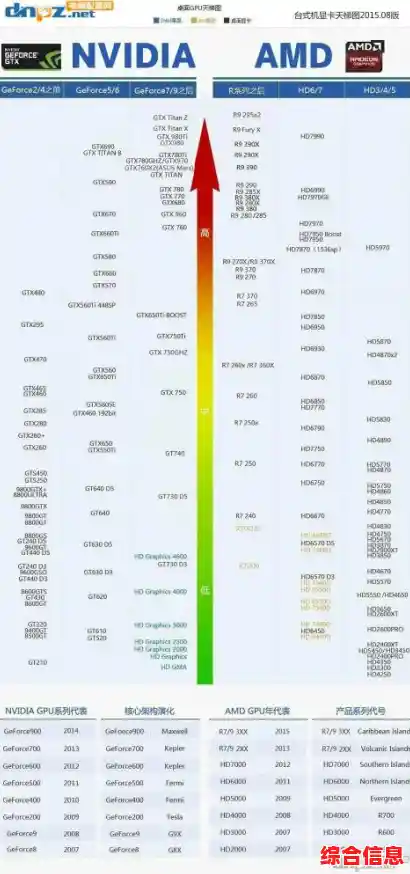 显卡天梯图1060 Max-Q 显卡天梯图2024