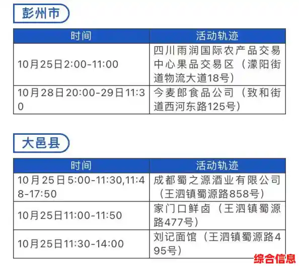 成都新增确诊病例1例、无症状感染者1人，详情公布！（成都新增病例行动轨迹）