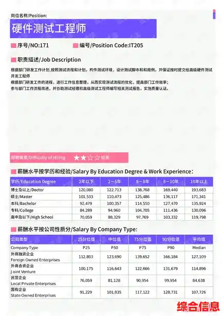 机械硬盘性能天梯图-2021机械硬盘评测
