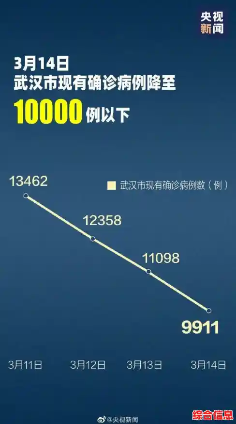 11月27日武汉经开区疫情最新消息今天情况/昨日新增确诊18例 11月27日武汉经开区疫情最新消息今天情况/昨日新增确诊18例