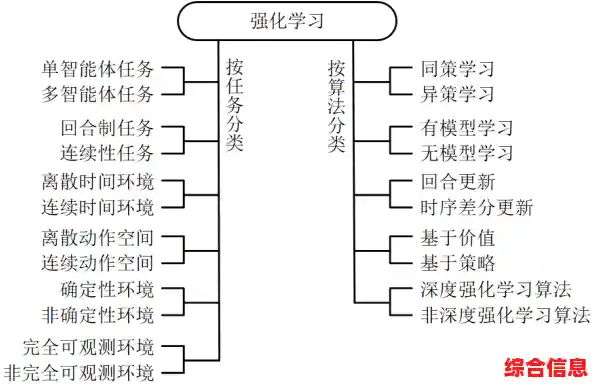 CDA的定义、作用和应用领域 cda格式特点