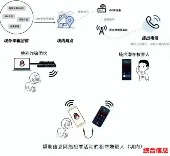 通信安全新防线：全面手机号检测助您远离诈骗风险与信息泄露
