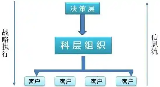 财务系统软件：智能化升级企业财务管理流程的高效路径