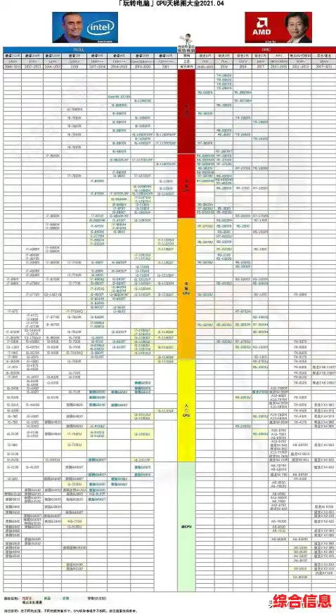 全面解读显卡天梯图：从CPU性能分析到最佳显卡选购指南