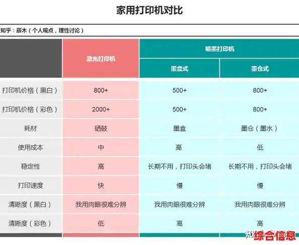 激光打印机与喷墨打印机技术差异选择,激光打印机和喷墨打印机有什么不同