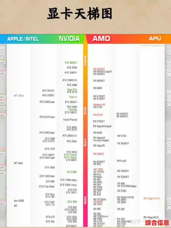 黑苹果独显天梯图,黑苹果独立显卡配置