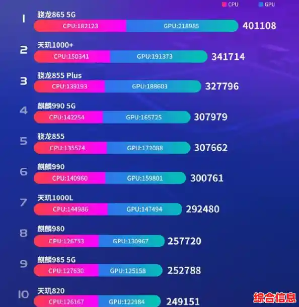 移动处理器性能天梯图:全方位解析990芯片在手机端的表现 移动处理器性能天梯图:全方位解析990芯片在手机端的表现