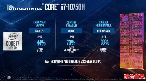 英特尔十代酷睿天梯图发布：全面升级带来性能大幅跃升！