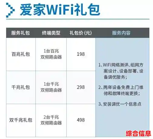 轻松掌握家庭网络安全：一步步教你更改WiFi密码的方法