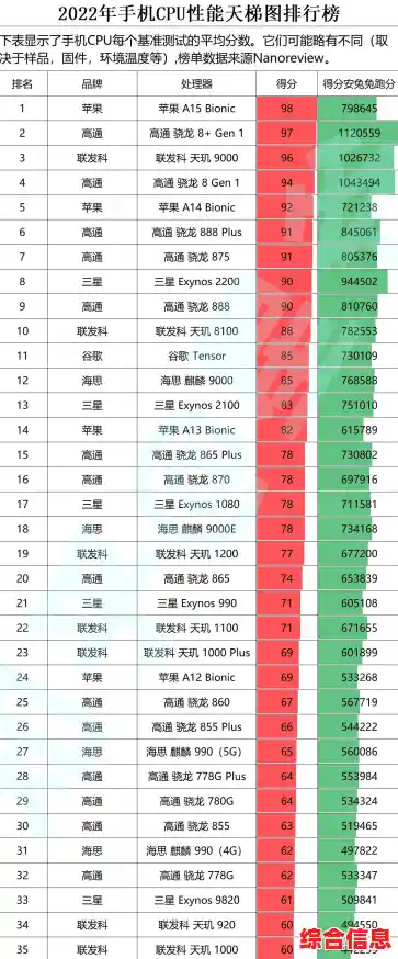 CPU天梯图解析：快速了解电脑处理器性能排行指南