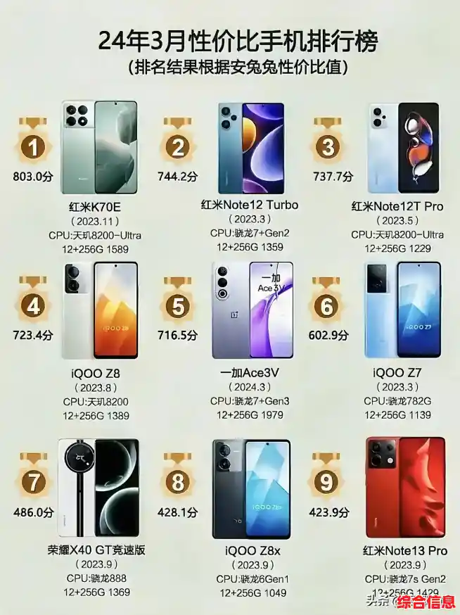 追求极致性价比？这些手机性能与价格完美平衡