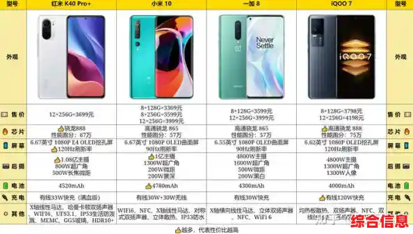 追求极致性价比？这些手机性能与价格完美平衡